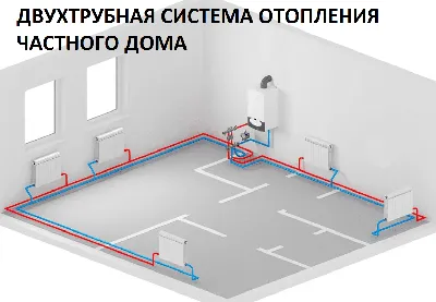 Двухконтурная система отопления в частном доме от одного котла: схема