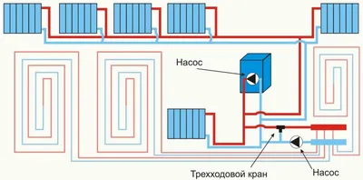 Однотрубная система отопления в частном доме - 3agorod.ru