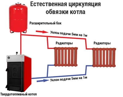 Схема системы отопления частного дома газовым котлом | ivd.ru
