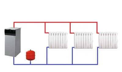 Выбор системы отопления частного дома