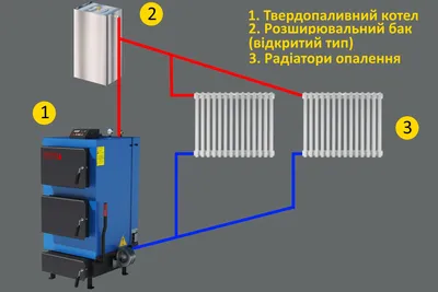 Отопление частного дома 200 кв м газом в Москве по выгодной цене