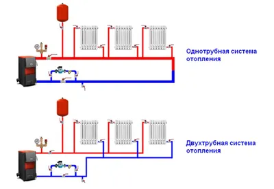 Монтаж системы отопления в частном доме