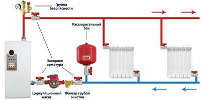 Схема отопления частного дома. Примеры