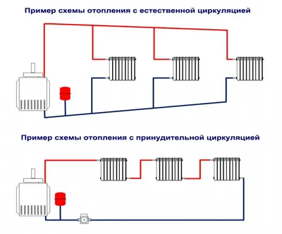 Проектирование отопления в коттедже по доступным ценам в Тюмени - Строй.Лайф