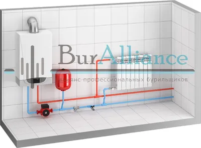 Отопление частных домов: схемы подключения, оборудование, характеристики
