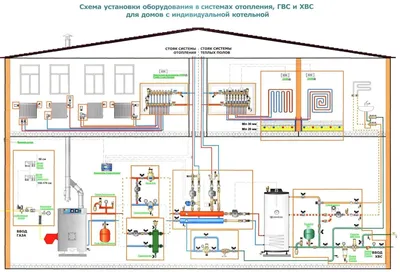 Двухтрубная система отопления частного дома от газового котла – Схема  двухтрубной системы отопления одноэтажного дома