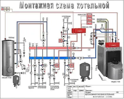 Как правильно сделать отопление в доме: теплоснабжение дома своими руками