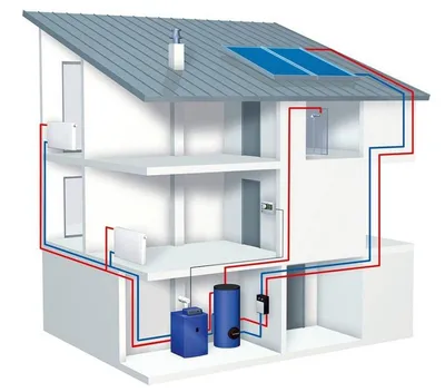 Отопление частного дома