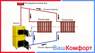 Закрытая система отопления. Конструкция, правильный выбор насоса и труб