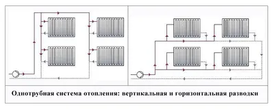 Однотрубная система отопления в частном доме - 3agorod.ru