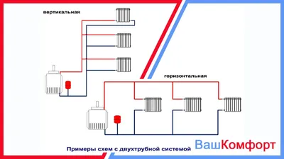 Какое отопление лучше выбрать для частного дома, сравнение отопительных  систем, схемы