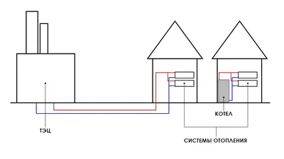 Современные системы отопления для частного дома