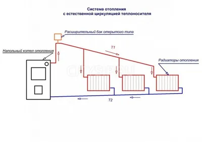 Современные системы отопления для индивидуального дома | Терем