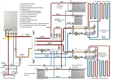 Схемы систем отопления дома: все основные » Firebox