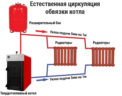 Ошибки при монтаже отопления - как правильно установить отопление