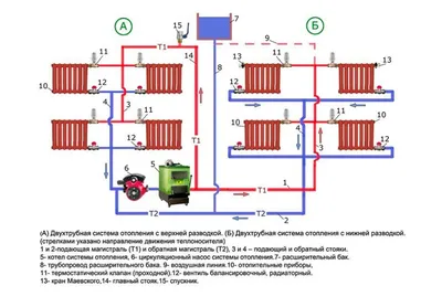 Система отопления с естественной циркуляцией - состав и принцип работы