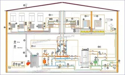 Самотечная система отопления: все что нужно знать | Статьи - Stout