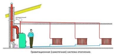 Как правильно сделать водяное отопление в частном доме (коттедже):  одноэтажном, двухэтажном – схемы водяного отопления в частном доме