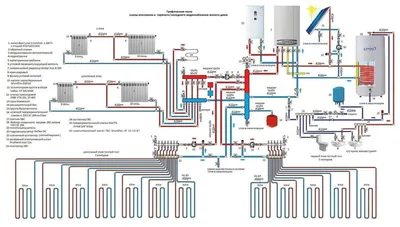 Проектирование отопления частного дома, разработка проекта отопления  коттеджа и загородного дома