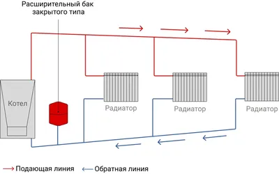 Проект отопления для частного дома площадью 120 кв. метров