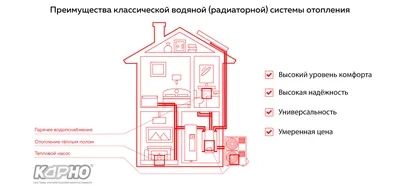 Схема отопления двухэтажного дома с теплым полом - отопление двухэтажного  дома