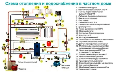 Какая система отопления подойдет для установки в частном доме