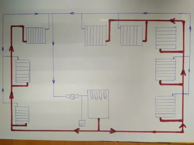 Статья о Отопление - Как выбрать оптимальную схему разводки отопления дома  | ИнРед: инженерные решения дома
