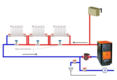 Одноконтурная система отопления в частном доме: схема, виды разводок,  способы монтажа