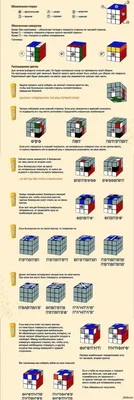 Как собрать кубик Рубика 2х2 - подробнее на сайте интернет-магазина  головоломок speedcubes.ru