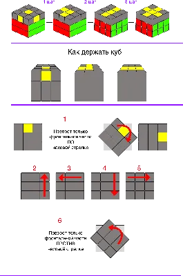Как собрать кубик рубика (Понятная видео инструкция) | Пикабу