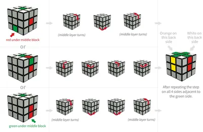 Как ускорить сборку кубика Рубика 3х3 до 15 секунд || Як пришвидшити  складання кубика Рубіка 3х3 до 15 секунд