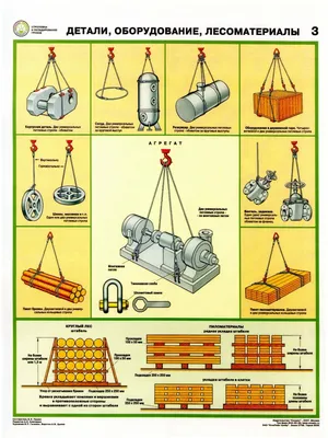 Графическое изображение способов строповки грузов