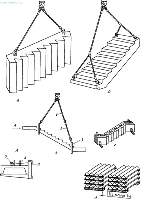 Строповка грузов: схемы обвязки и зацепки