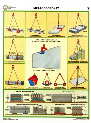 Способы строповки, графическое изображение способов строповки грузов