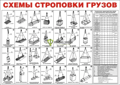 Схема строповки грузов СТР-07 - Купить в Компас
