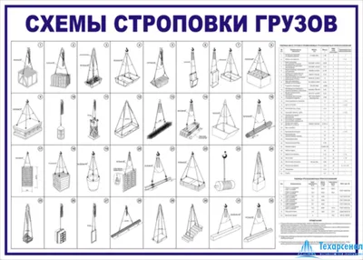 Плакат Схемы строповки: ЖБИ, труб, металлопроката, тары, оборудования