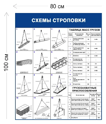 2518 Схема строповки грузов (3559) купить в Минске, цена