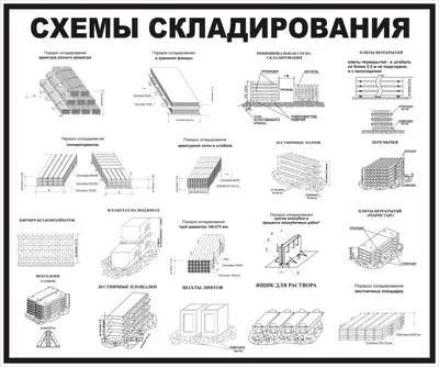 Схемы строповки насоса ССГ08 | Стенды в Кемерово
