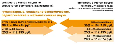 Скидки и Акции