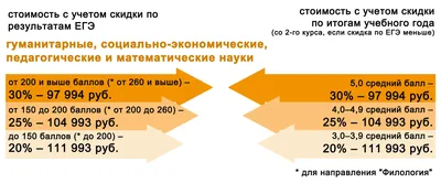 Яндекс разоблачает фиктивные скидки в «черную пятницу»