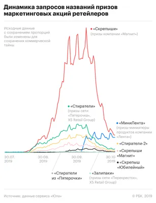 Сайт Magnit.ru - Акция: Скрепыши 4 New - «Новые Скрепыши 4 new в Магните  2022. Вся Коллекция и названия. Как УЗНАТЬ, что ВНУТРИ? ЛЕГКО! + Самый  редкий золотой скрепыш 4 » | отзывы