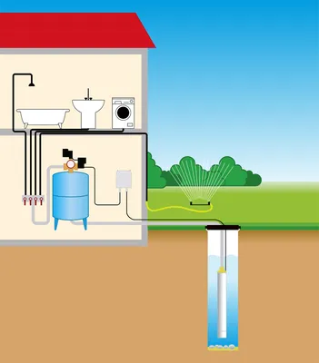 Скважина на воду в частном доме: преимущества и недостатки