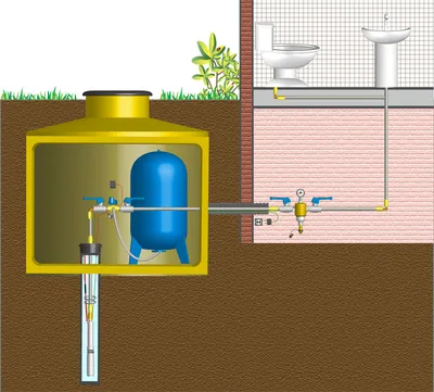 Водоснабжение частного дома из скважины под ключ: провести воду из скважины  цена