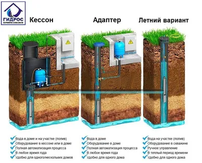 Как подключить скважину к дому: основные этапы