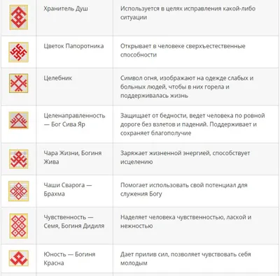 Image result for славянские руны обереги тату | Символы, Руны, Руны викингов