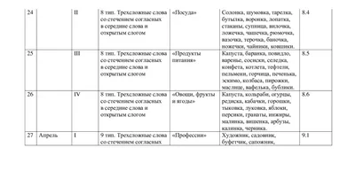 Развитие слоговой структуры слова у детей с особыми образовательными  потребностями в процессе занятий логоритмикой – тема научной статьи по  языкознанию и литературоведению читайте бесплатно текст  научно-исследовательской работы в электронной библиотеке ...