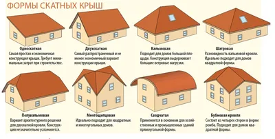 Монтаж многоскатной кровли частного дома в Чебоксарах