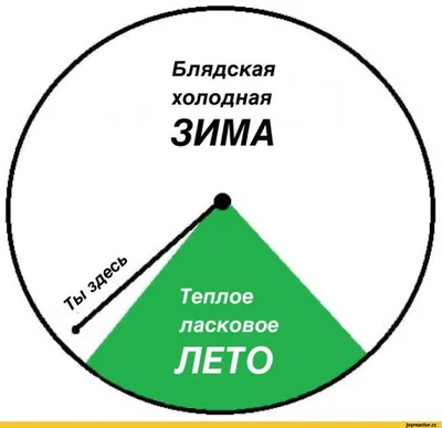 хуёвое лето :: и о погоде :: холодное лето :: непогода / смешные картинки и  другие приколы: комиксы, гиф анимация, видео, лучший интеллектуальный юмор.