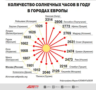 Солнечные часы: как определить время по солнцу | История часов |  Познавательное видео - YouTube