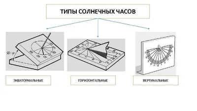 Солнечные часы: Персональные записи в журнале Ярмарки Мастеров